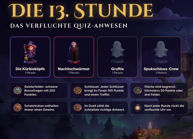 Lobby auf dem großen Bildschirm: vier Teams mit ihren Figuren und die wichtigsten Regeln