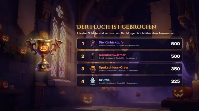 Siegerehrung mit Pokal und Rangliste der Teams