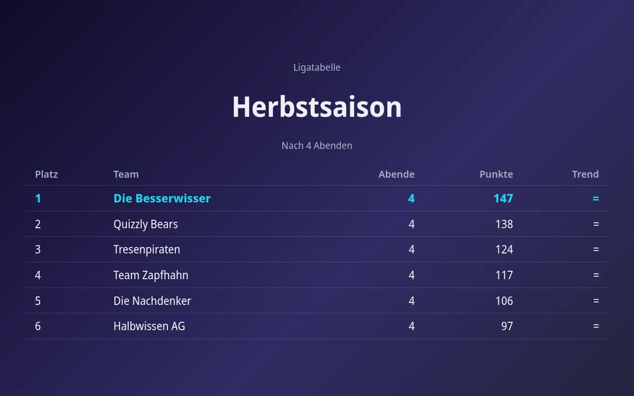 6. Saison über viele Abende