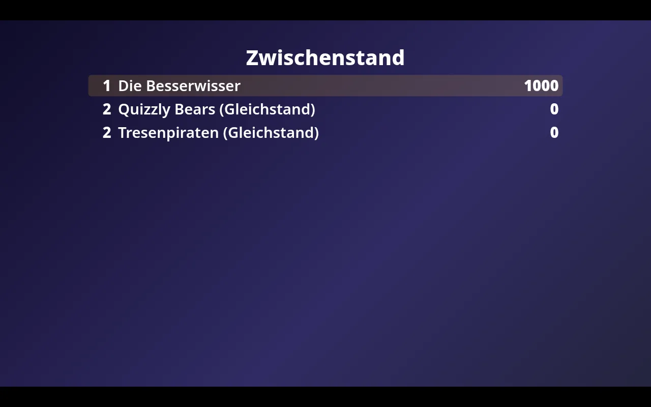 5. Auflösung und Zwischenstand